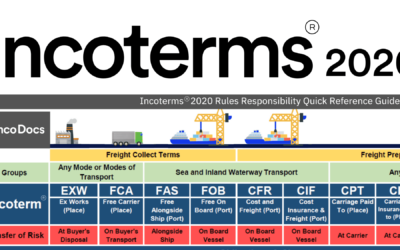 NEW INCOTERMS 2020